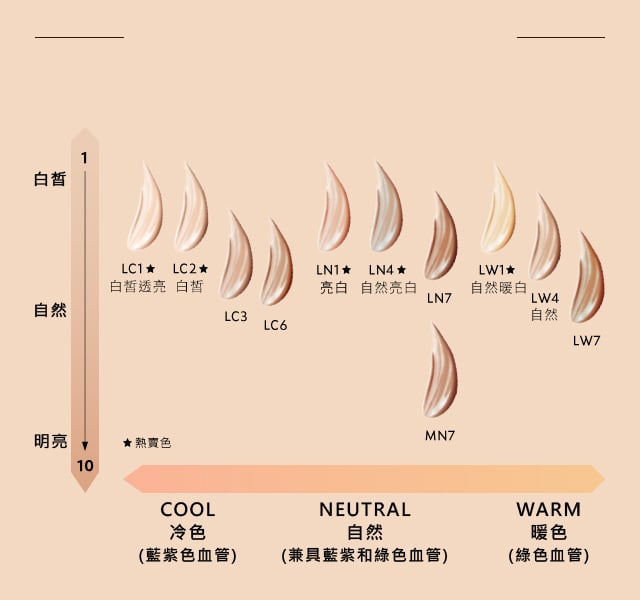 恆久完美無瑕持妝粉底